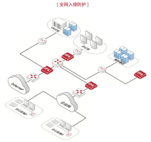 入侵防御系统