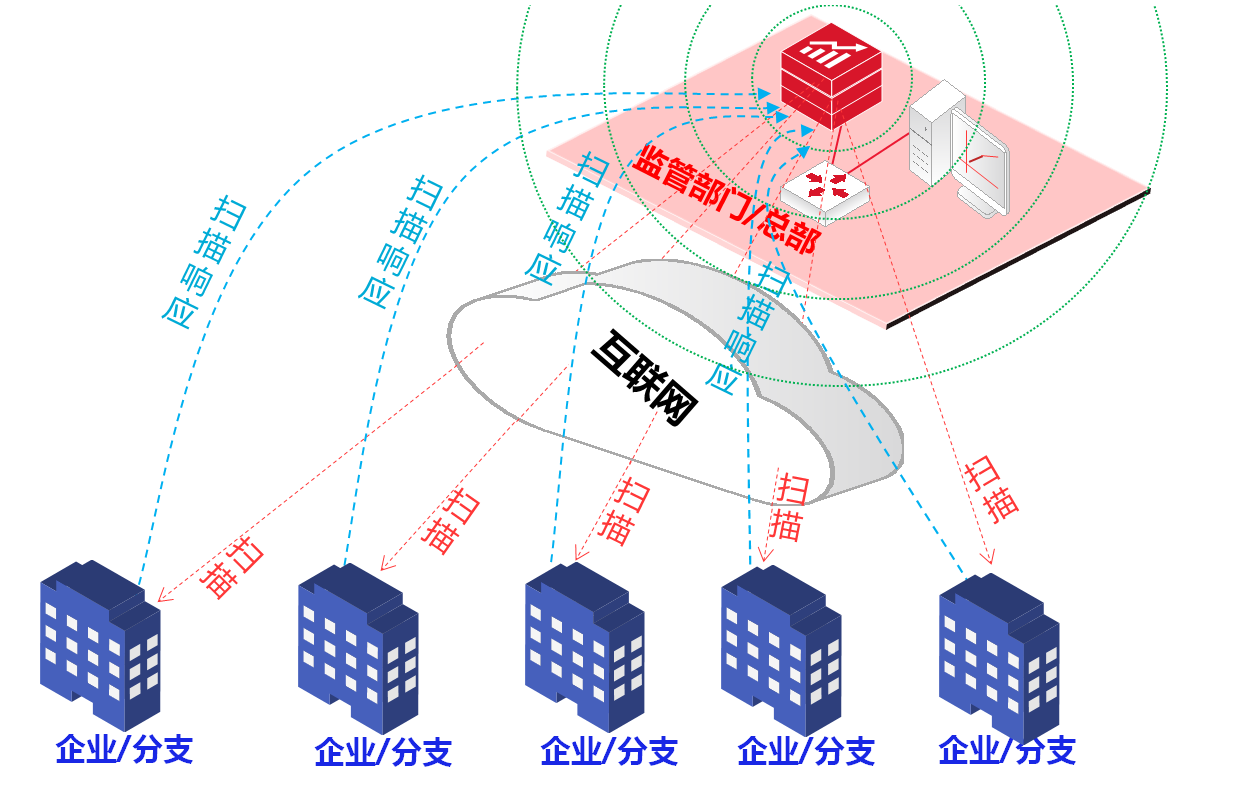 企业安全态势感知平台—六方云