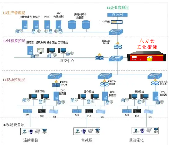 工业蜜罐—六方云