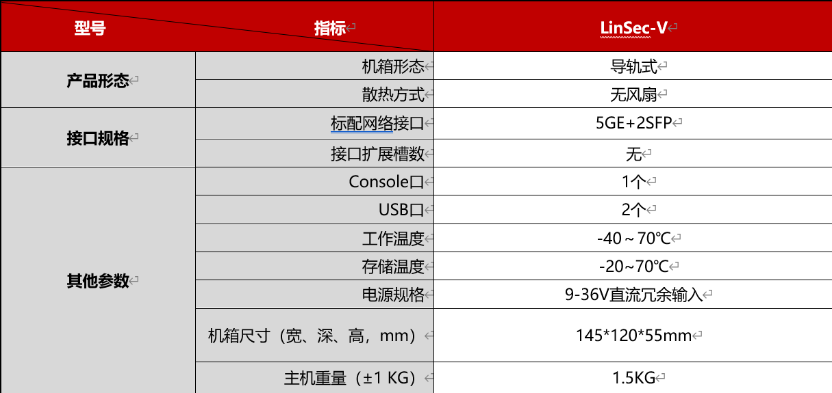 用户价值