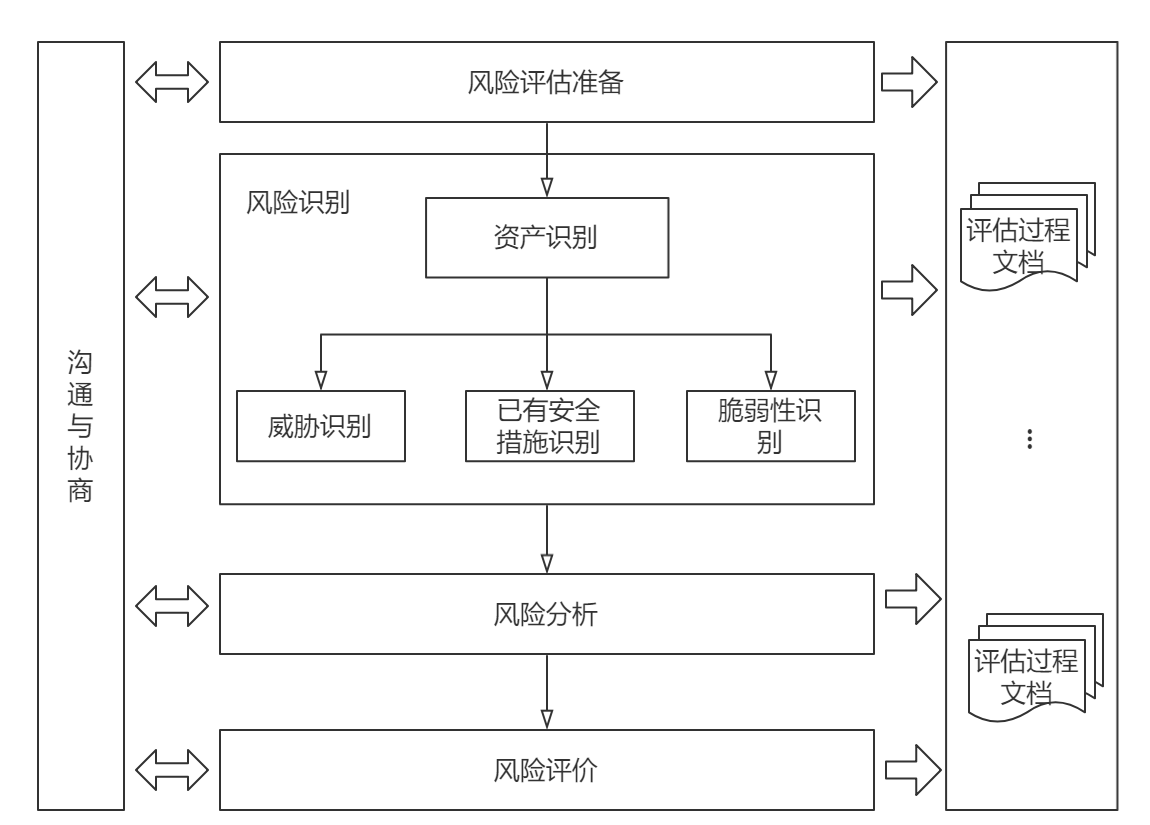 工业信息安全风险评估服务