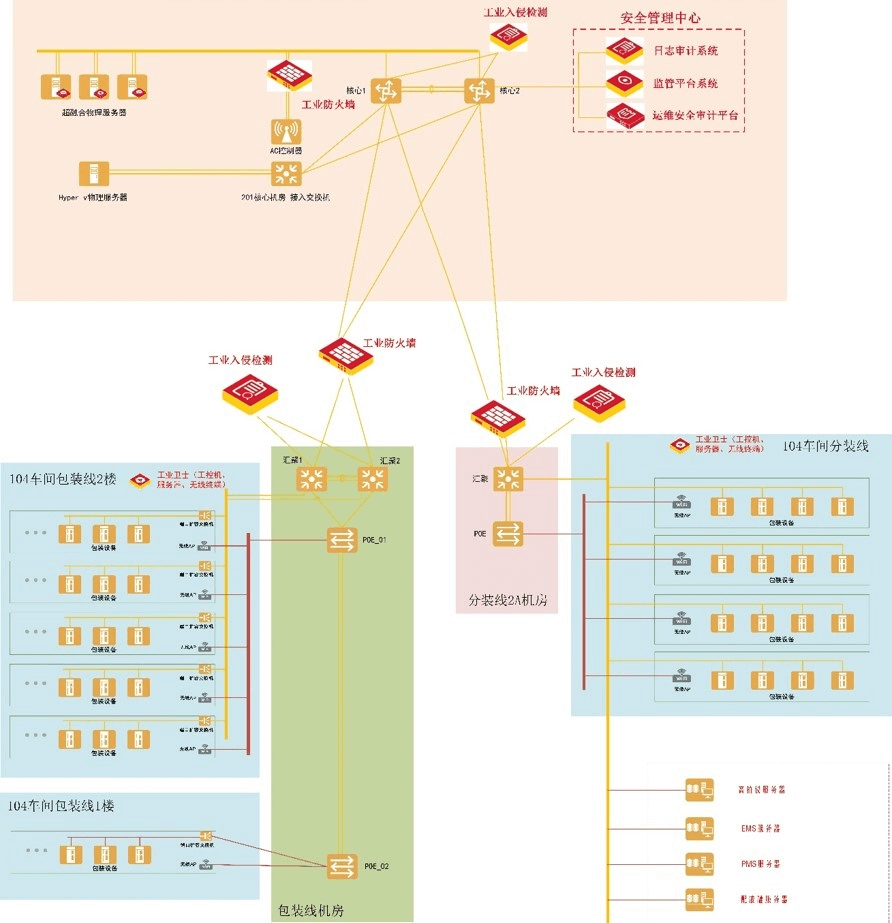 钢铁冶炼