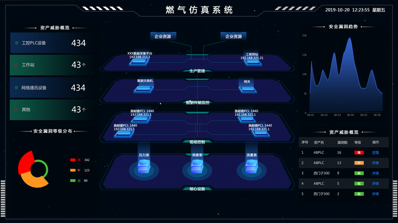 厂站安全态势感知平台—六方云