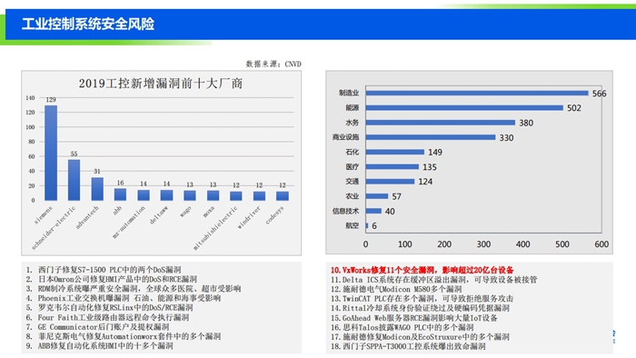 2019工业互联网安全态势报告-v3c（ppt版）-复制[12].jpg