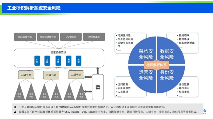 2019工业互联网安全态势报告-v3c（ppt版）-复制[16].jpg