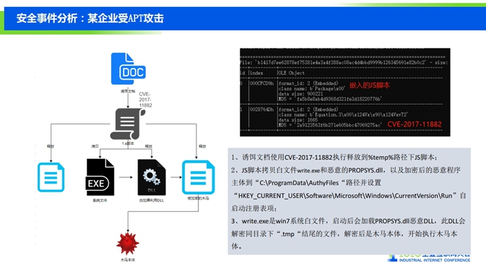 2019工业互联网安全态势报告-v3c（ppt版）-复制[21].jpg