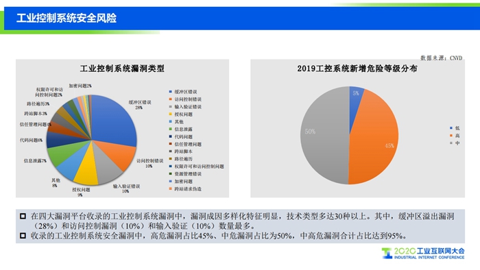 2019工业互联网安全态势报告-v3c（ppt版）-复制[14].jpg