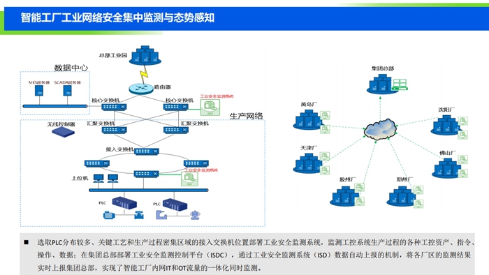 2019工业互联网安全态势报告-v3c（ppt版）-复制[23].jpg