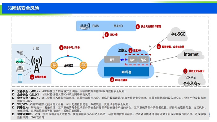 2019工业互联网安全态势报告-v3c（ppt版）-复制[18].jpg