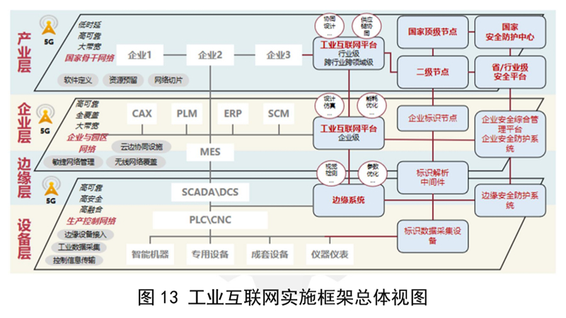 工业互联网实施框架总体视图_副本.jpg 工业互联网实施框架总体视图_副本.jpg
