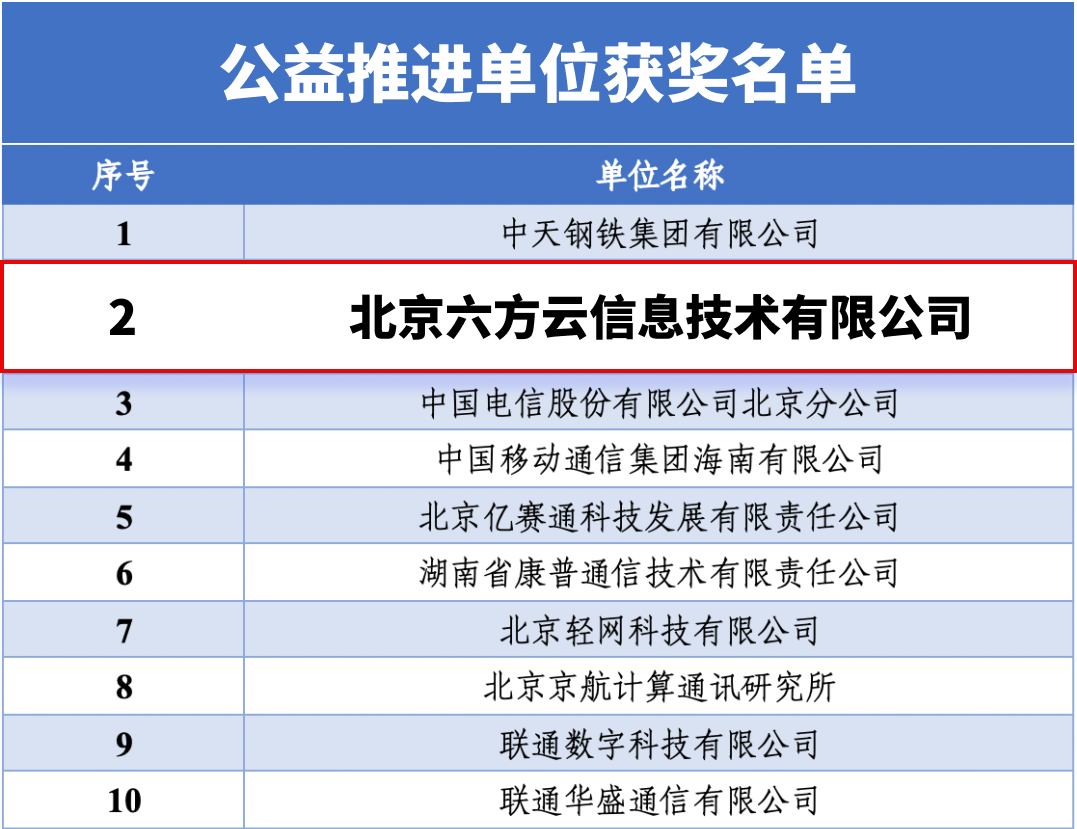 获奖名单.png 获奖名单.png