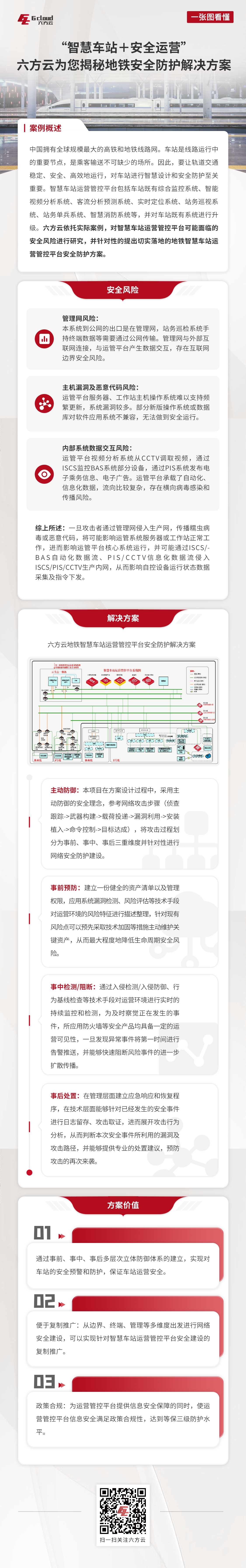 案例丨智慧车站+安全运营，六方云为您揭秘地铁安全防护解决方案.png