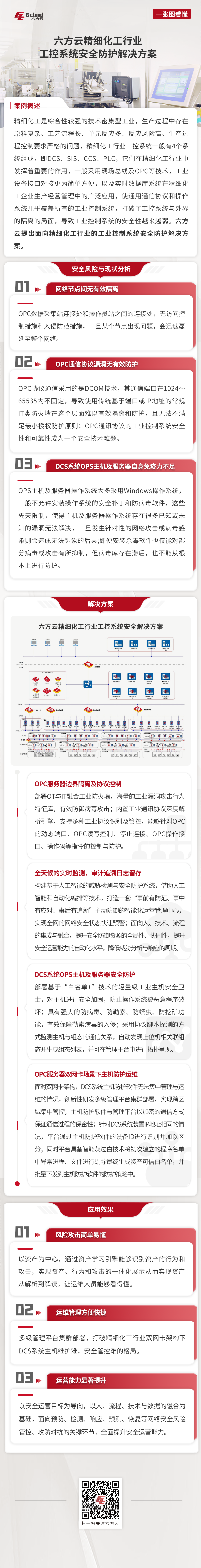 精细化工案例长图.png