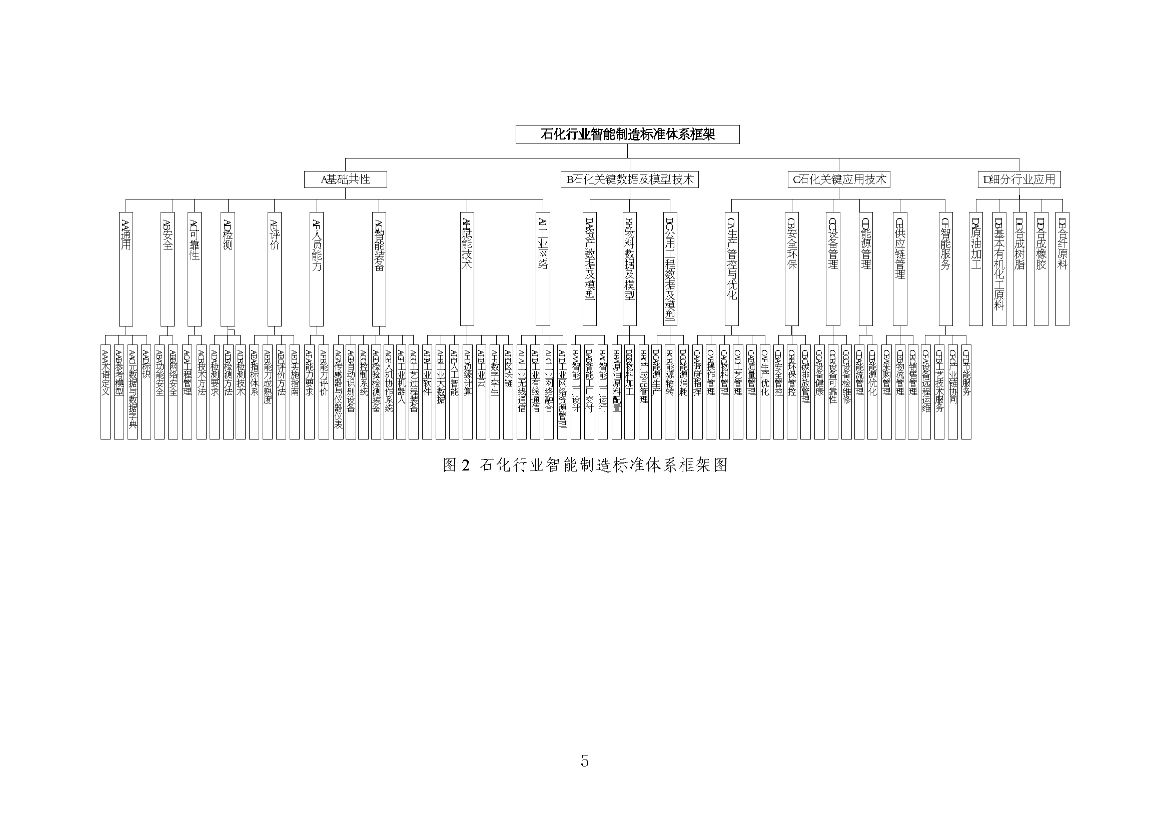 石化行业智能制造标准体系建设指南（2022版）_页面_08.jpg