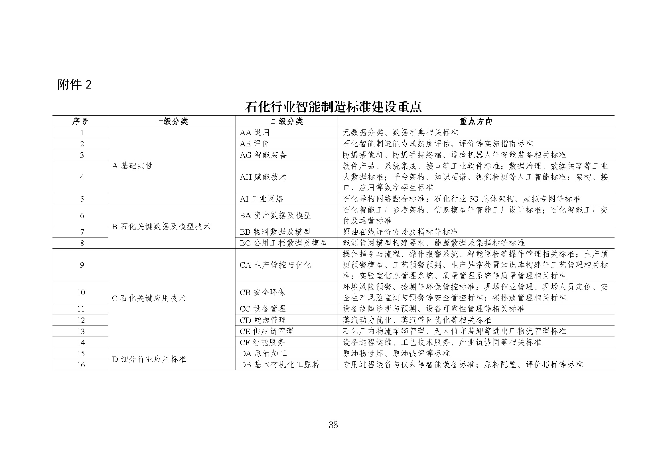 石化行业智能制造标准体系建设指南（2022版）_页面_41.jpg