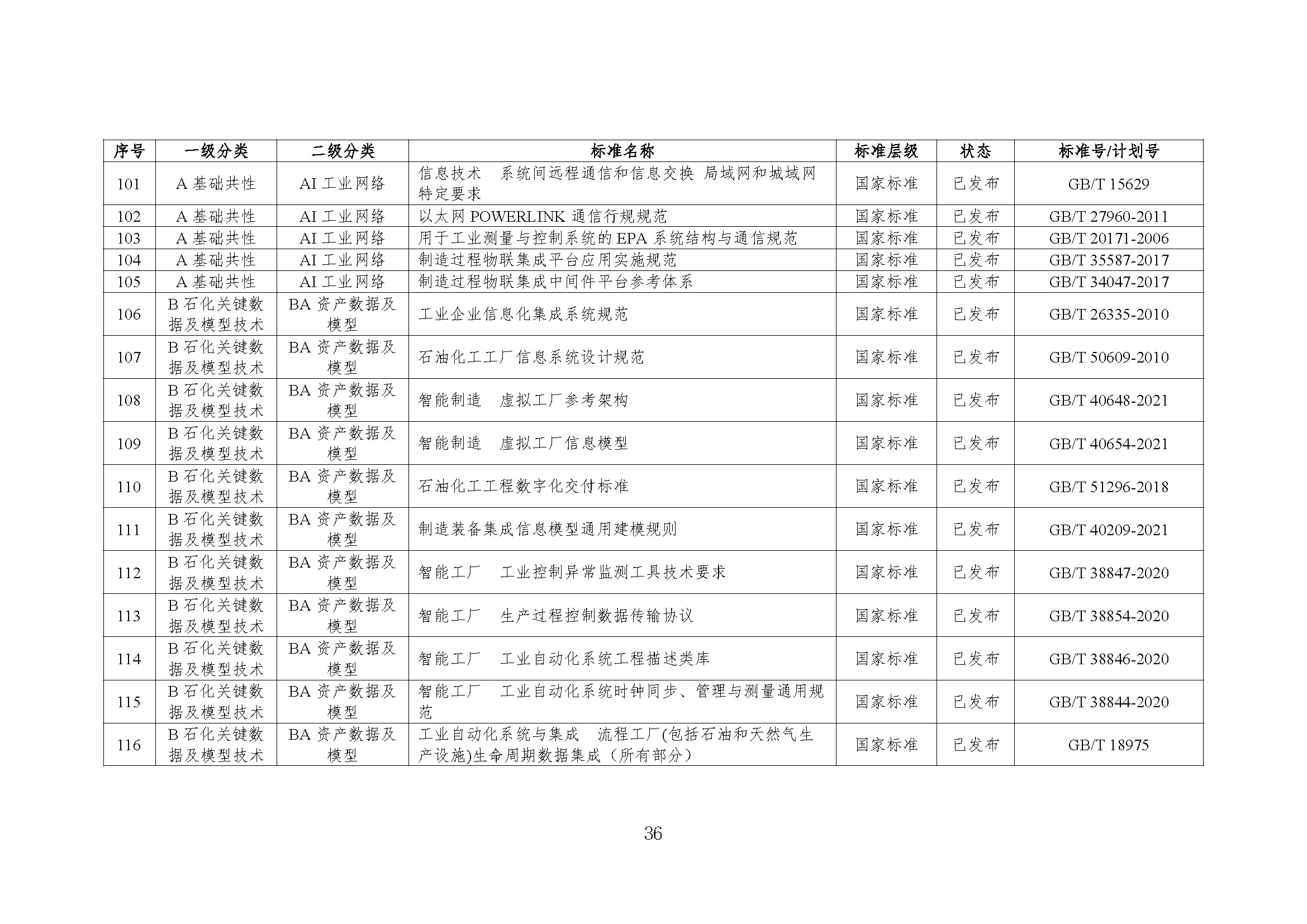 石化行业智能制造标准体系建设指南（2022版）_页面_39.jpg