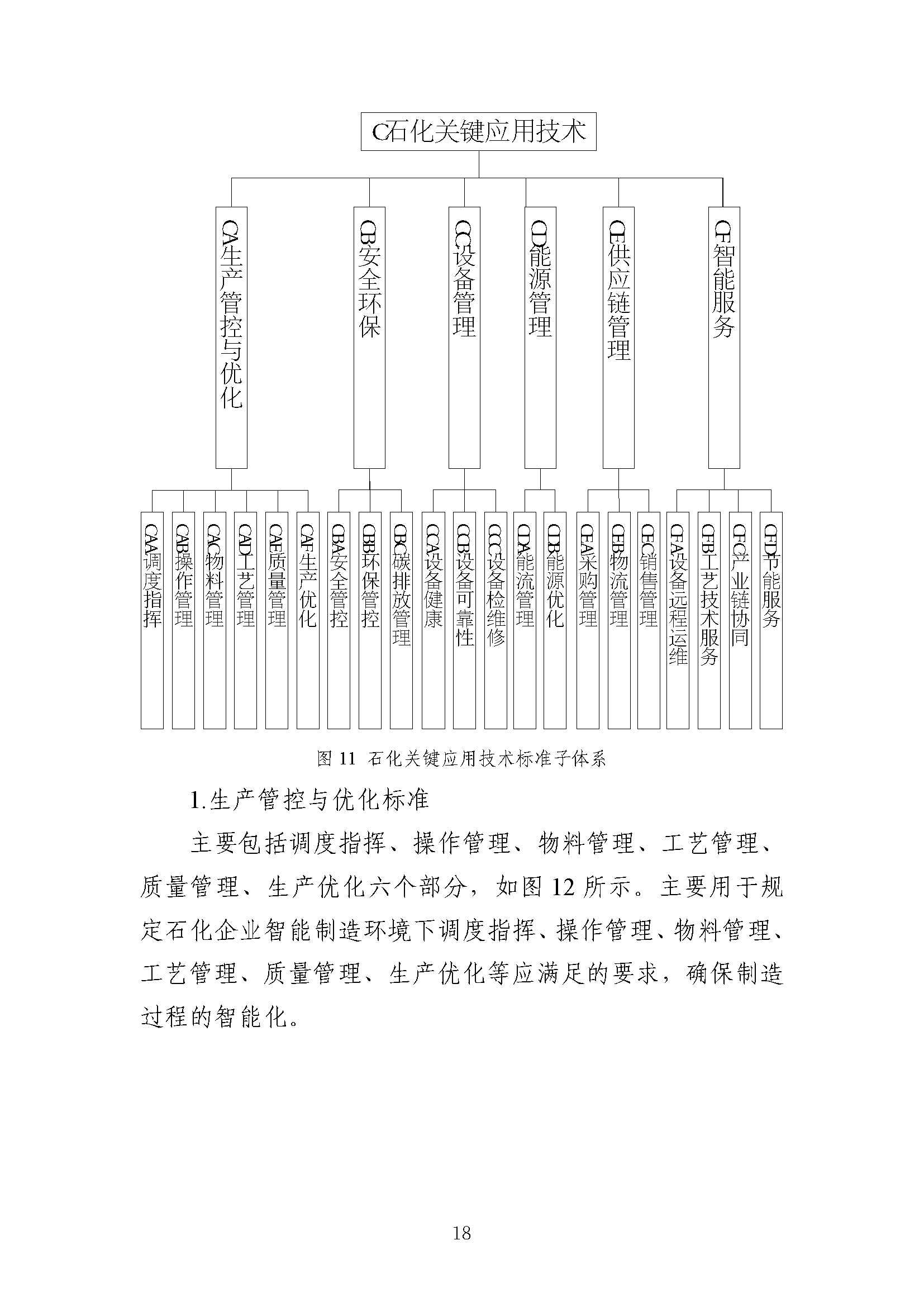 石化行业智能制造标准体系建设指南（2022版）_页面_21.jpg