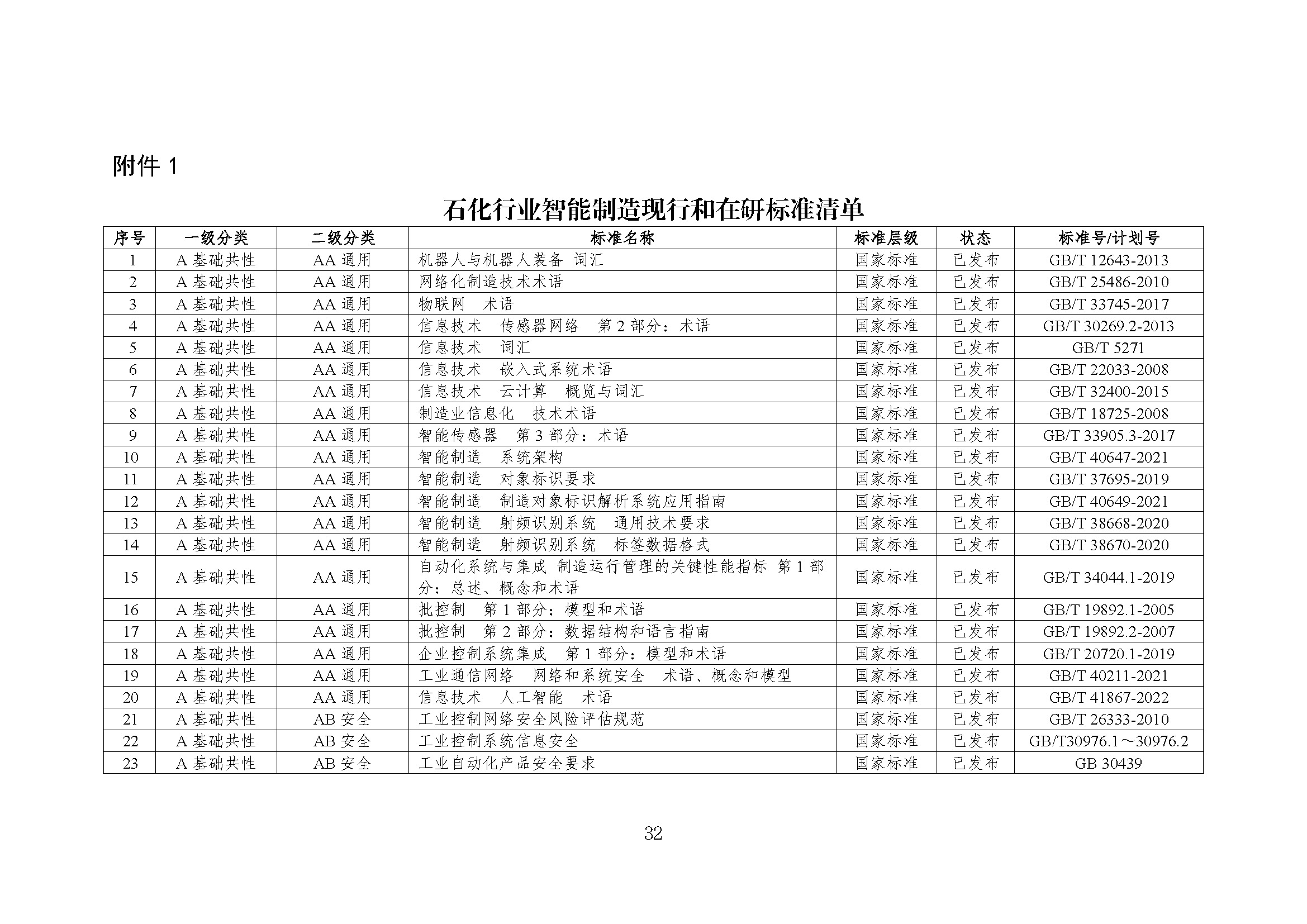 石化行业智能制造标准体系建设指南（2022版）_页面_35.jpg