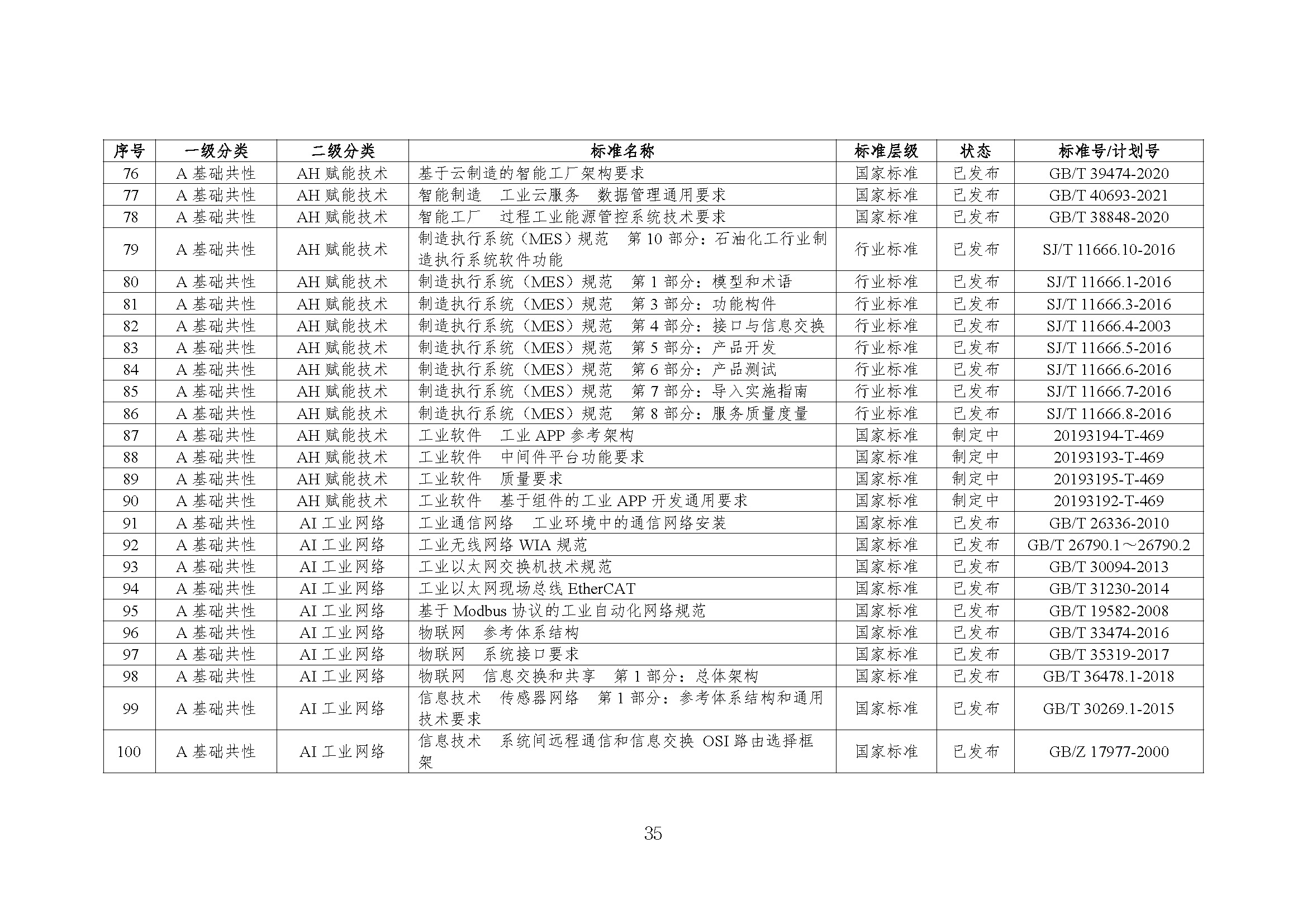 石化行业智能制造标准体系建设指南（2022版）_页面_38.jpg