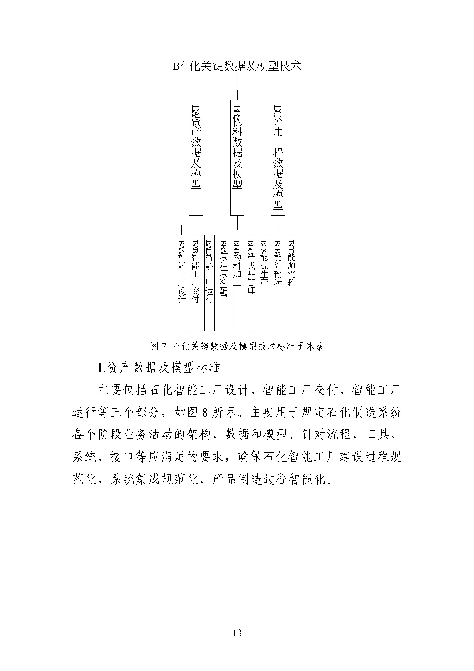 石化行业智能制造标准体系建设指南（2022版）_页面_16.jpg