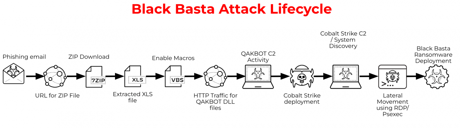blackbasta-attack-cycle.png blackbasta-attack-cycle.png