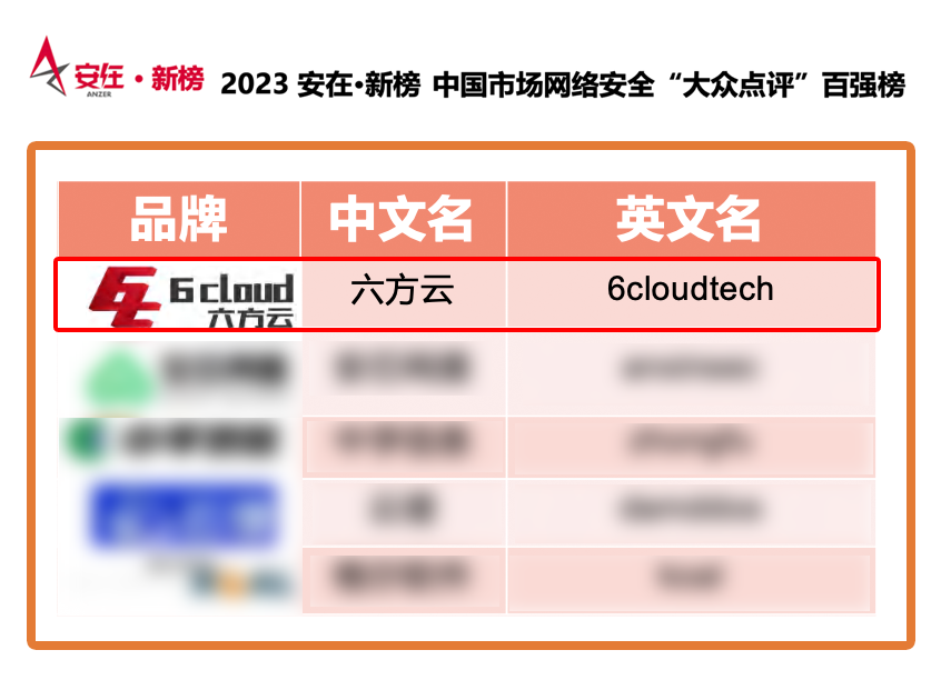 百强榜.png 百强榜.png