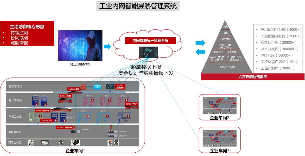 六方云：唯一工业安全产品入选“CCIA2018优秀网络安全创新产品”奖