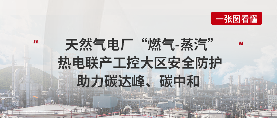 案例丨天然气电厂“燃气-蒸汽”热电联产工控大区安全防护助力碳达峰、碳中和