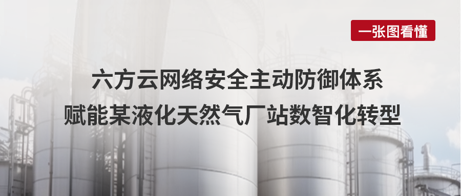 案例丨六方云网络安全主动防御体系，赋能某液化天然气厂站数智化转型
