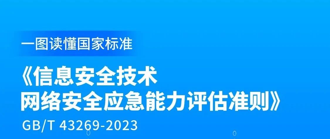 一图读懂丨国家标准GB/T 43269-2023《信息安全技术 网络安全应急能力评估准则》