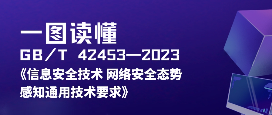 一图读懂丨GB/T 42453—2023《信息安全技术 网络安全态势感知通用技术要求》