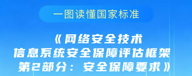 一图读懂 | 国家标准GB/T 20274.2-2026《网络安全技术 信息系统安全保障评估框架 第2部分：安全保障要求》
