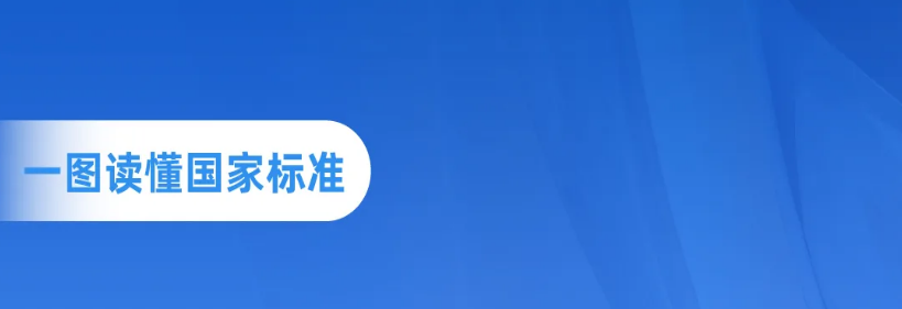一图读懂 | 国家标准GB/T 41400-2026《网络安全技术 工业控制系统网络安全防护能力成熟度模型》